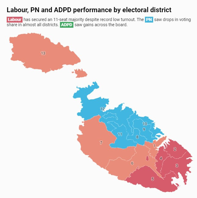 14화 [몰타여행] 몰타 선거 승리, 월드컵 우승한 줄.