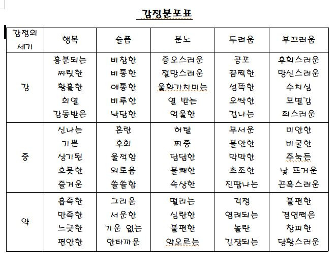 카지노 게임 사이트