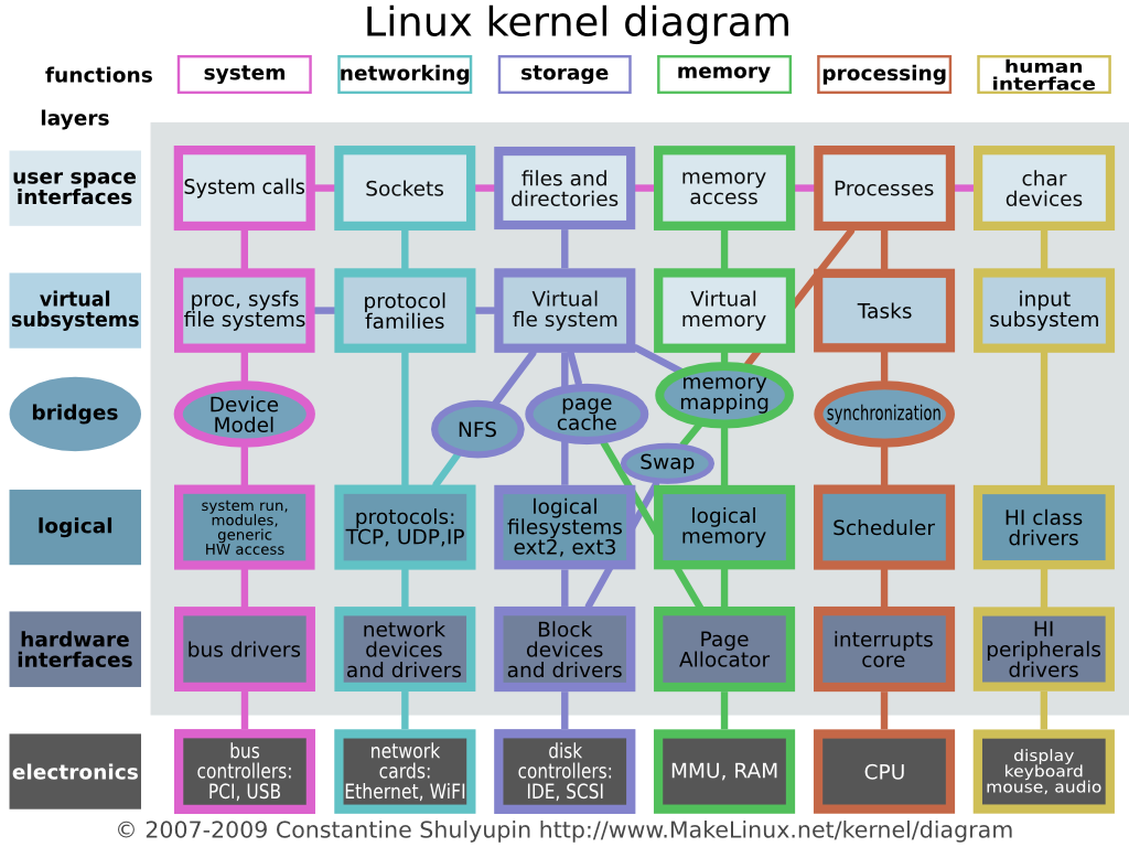 linux_kernel