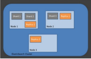 replica_Example