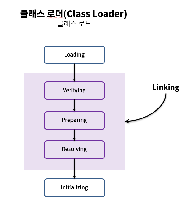 classload