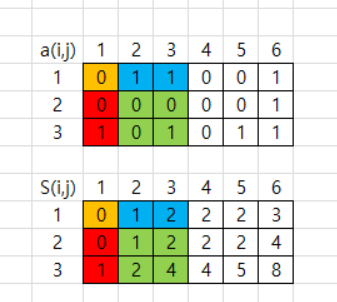 누적합2