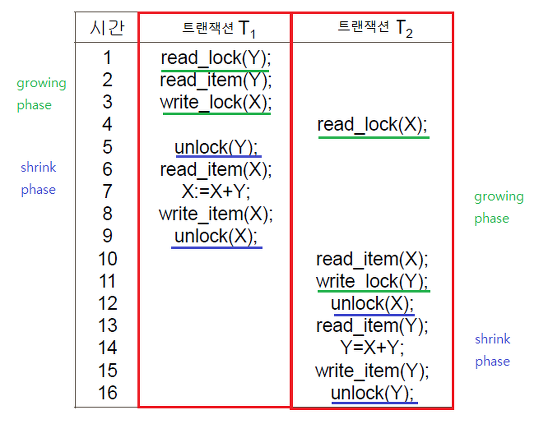 2pl protocol