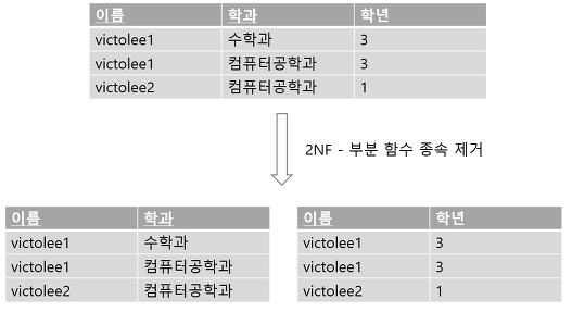 2nf