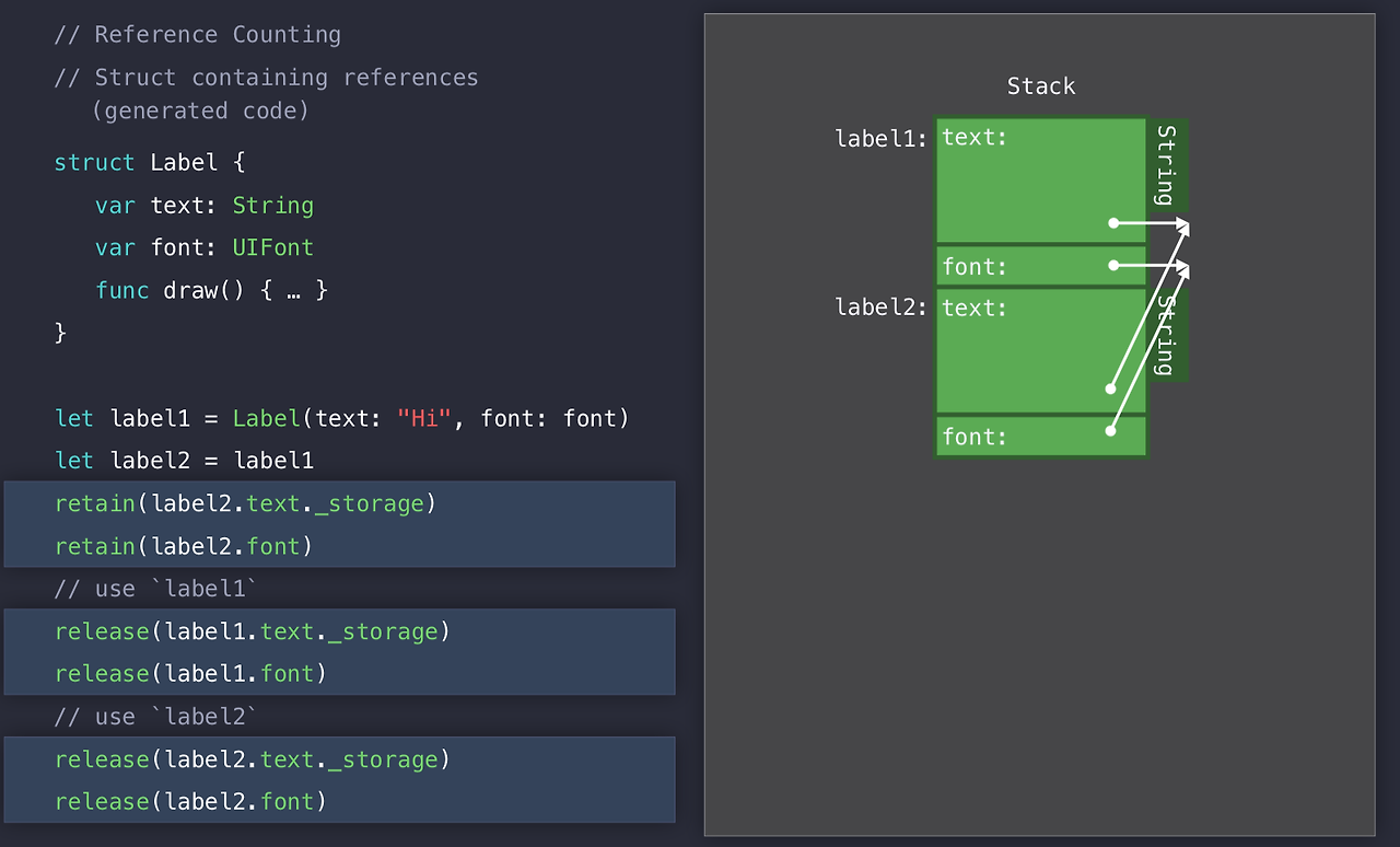 Swift reference. Референс Свифт как выглядит. Swift Design.