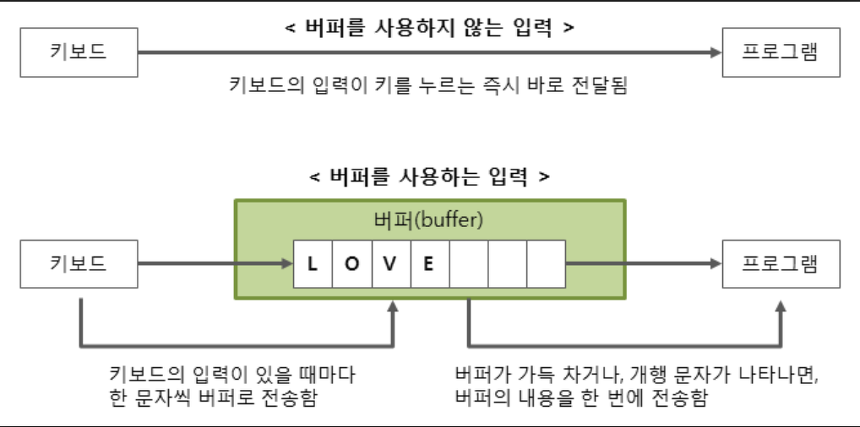 BufferReader 와 BufferWriter