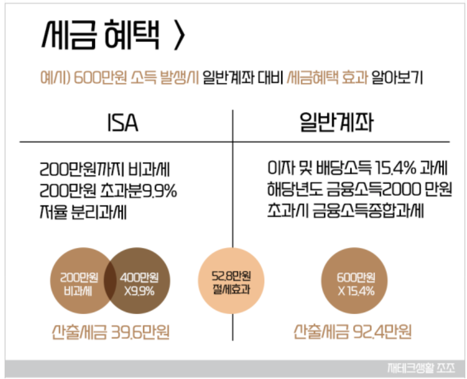 ISA 계정 단점 및 장점 3 가지 유형의 쉬운 조직 팁 (ft. 이중 세금 문제) ISA 계정 단점 및 장점 3 가지 유형의 쉬운 조직 팁 (ft. 이중 세금 문제)