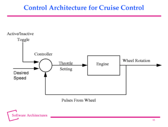 Controll Architecture for Cruise Control