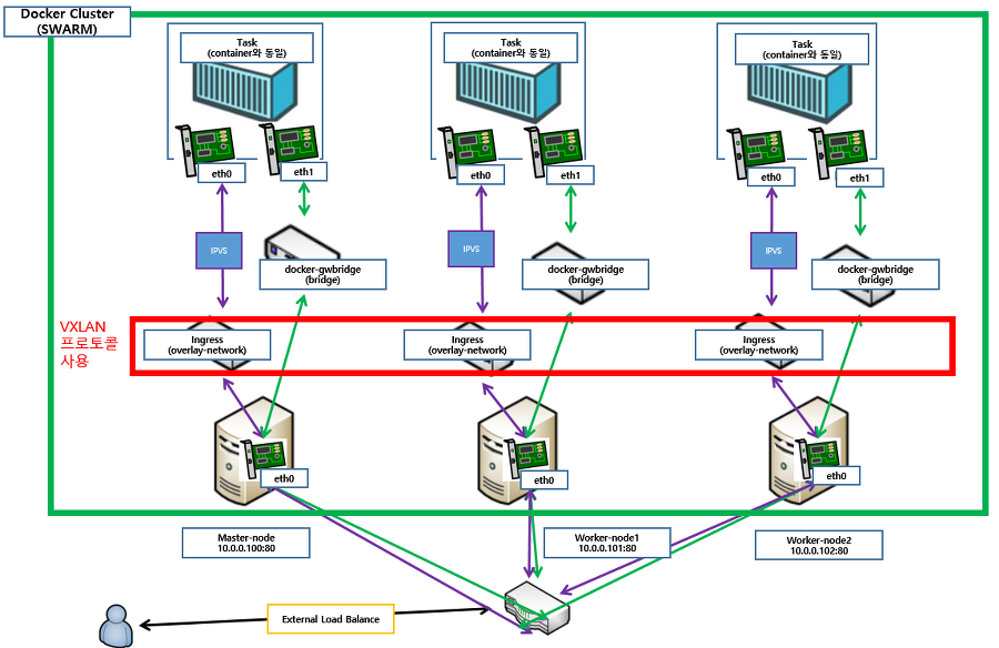 ingress network