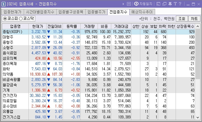 주식투자를 한다면 꼭 알아야 하는 시간대별 추천 화면 (ver.키움증권 영웅문) (─‿─) 25 ywAAAAAAQABAAACAUwAOw==
