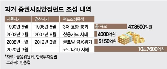증시 바닥은 ○○펀드로 알 수 있다. 14 ywAAAAAAQABAAACAUwAOw==