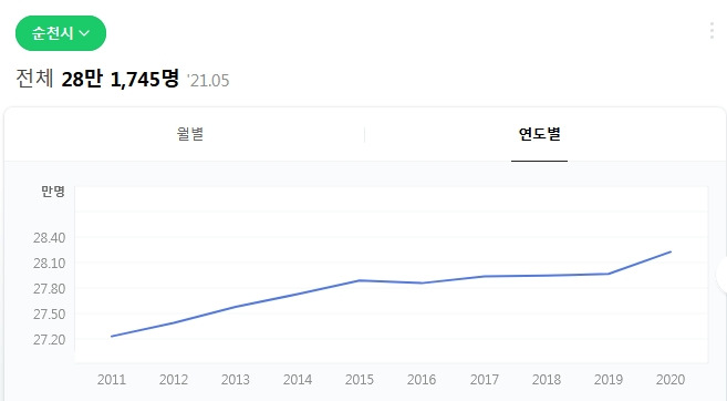 부동산 고수가 알려주는 투자 내공(─。─) 8 ywAAAAAAQABAAACAUwAOw==