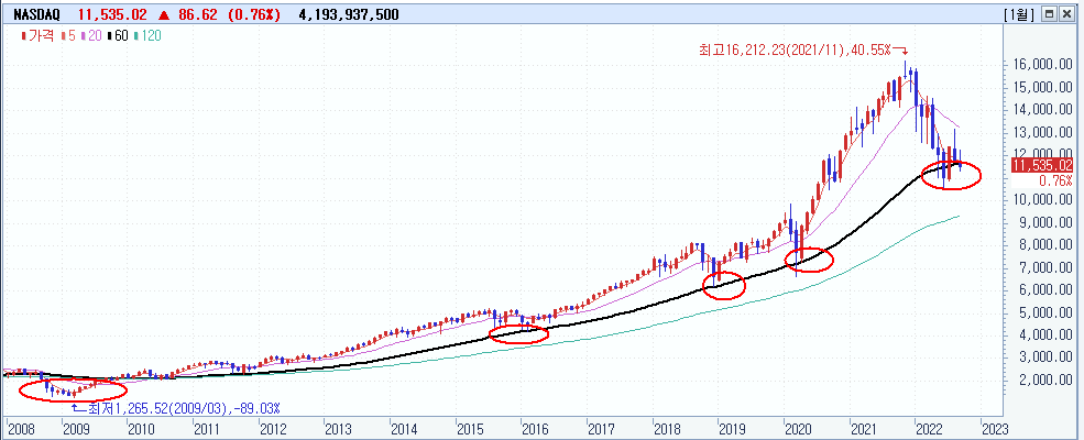 2022/09/20 :: 9월 FOMC 울트라 스텝 가능성 4 ywAAAAAAQABAAACAUwAOw==