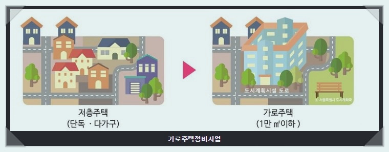 서울시 소규모주택사업 본격화..목동·은평 구산·도봉 쌍문 등 4건 가결 2 ywAAAAAAQABAAACAUwAOw==