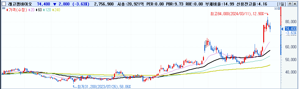 주식시황 :: 미국 2월 CPI 3.2% / 삼성전자 흐름 (2024/03/13) 6 ywAAAAAAQABAAACAUwAOw==