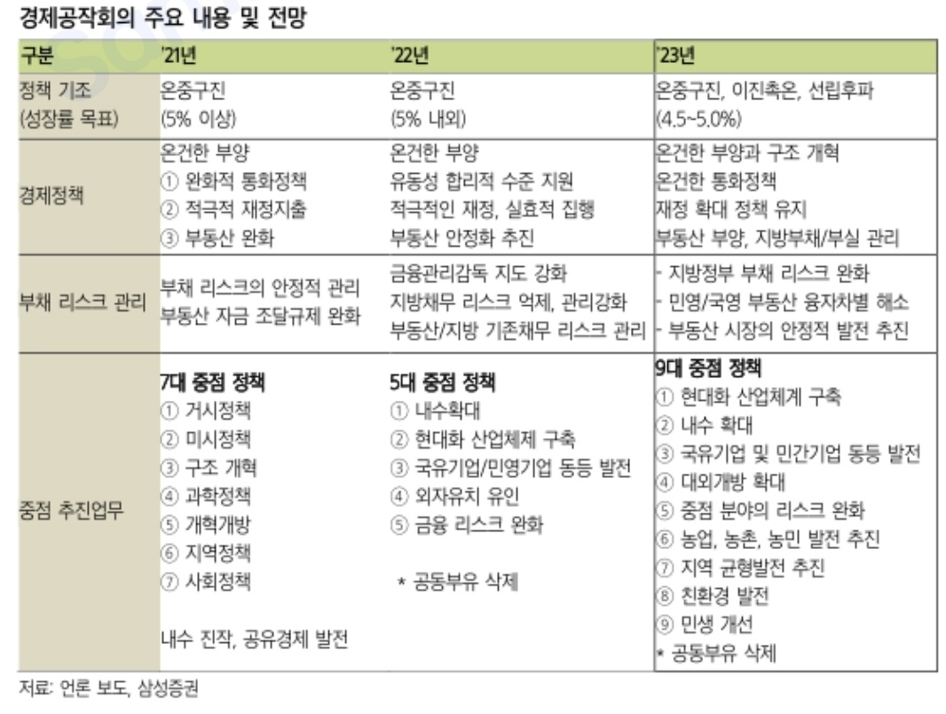 2024년 중국 주식 시장 전망(feat.삼성증권) 2 ywAAAAAAQABAAACAUwAOw==