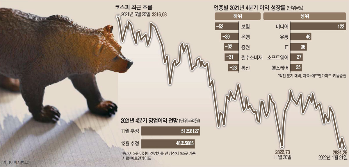 PBR로 알아보는 한국 증시 바닥은 어디일까? 1 ywAAAAAAQABAAACAUwAOw==