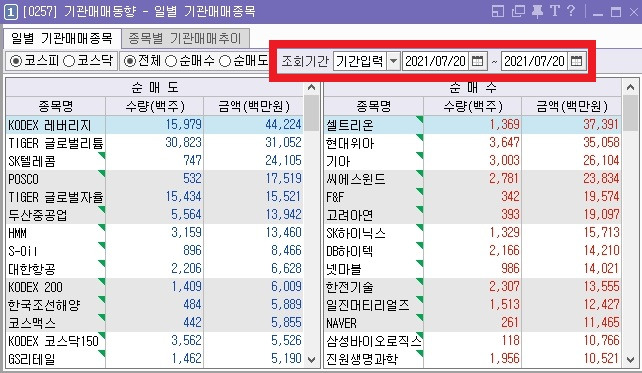 주식투자를 한다면 꼭 알아야 하는 시간대별 추천 화면 (ver.키움증권 영웅문) (─‿─) 21 ywAAAAAAQABAAACAUwAOw==