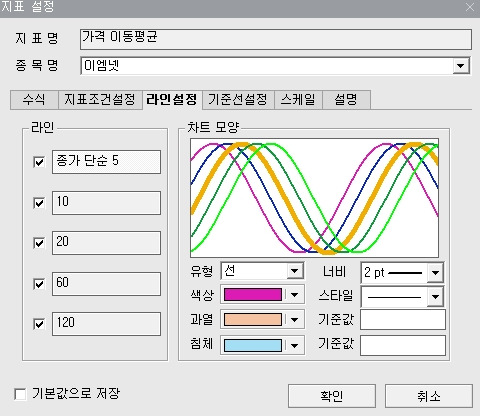 키움증권 영웅문)차트에 ‘240일선’ 설정하기 ( •̀ω•́ )σ 9 ywAAAAAAQABAAACAUwAOw==