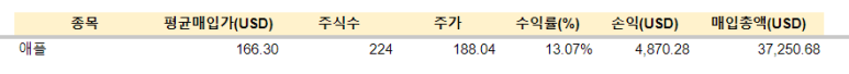 애플 매수 / 1.31 2 ywAAAAAAQABAAACAUwAOw==