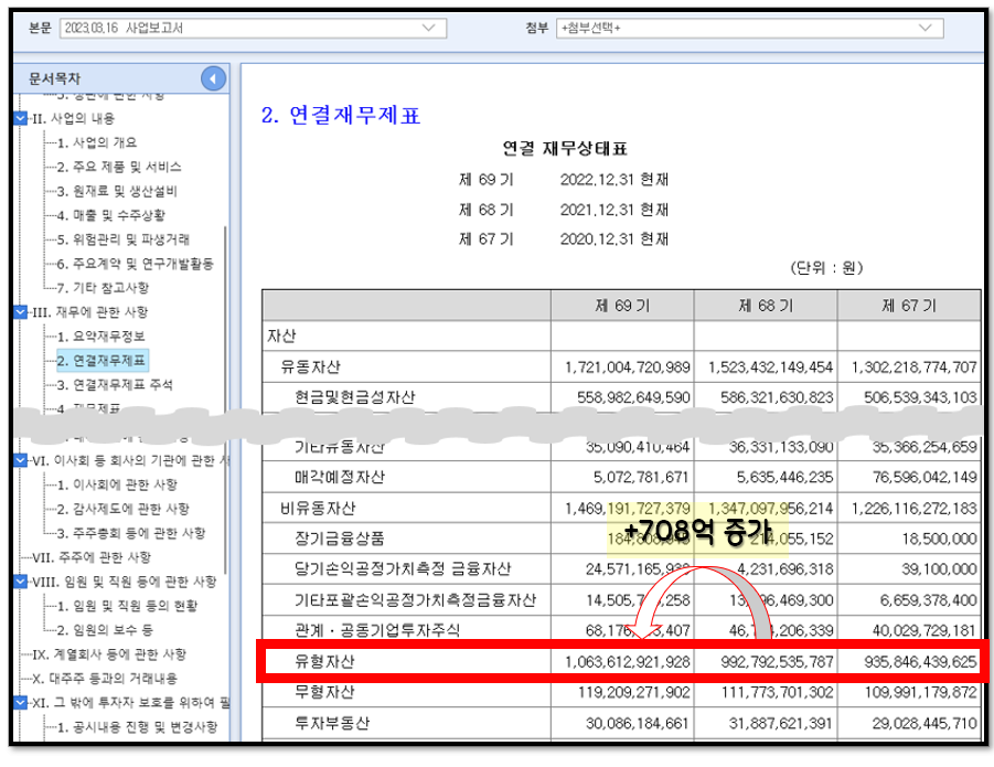 재무제표 보는법)유형자산 투자 규모 파악하는 방법 2 ywAAAAAAQABAAACAUwAOw==