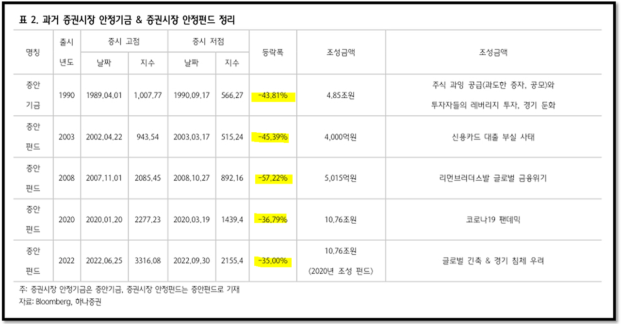증시 바닥은 ○○펀드로 알 수 있다. 11 ywAAAAAAQABAAACAUwAOw==