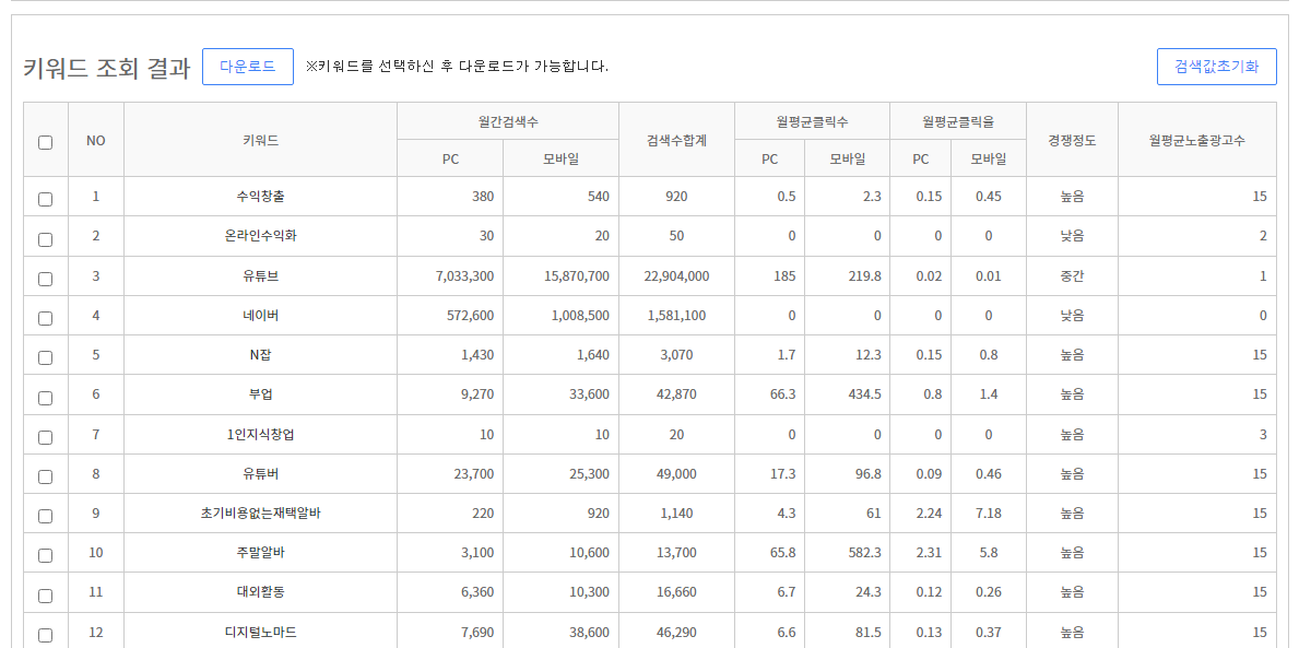 마피아넷 사용법 (키워드 조합기, 연관키워드) 6 ywAAAAAAQABAAACAUwAOw==
