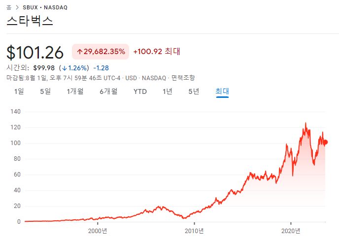 AMD, 화이자, 스타벅스 23년 2분기 실적 10 ywAAAAAAQABAAACAUwAOw==