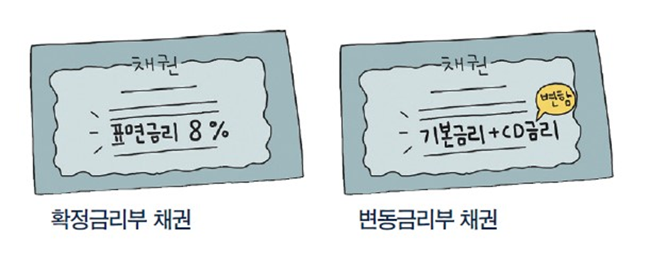 채권이란? 4 ywAAAAAAQABAAACAUwAOw==