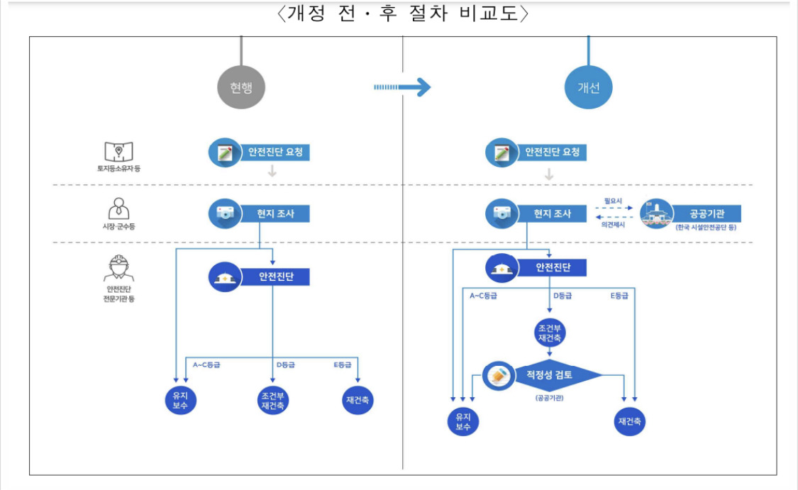 은마아파트를 통해 알아보는 재건축에 대해서 6 ywAAAAAAQABAAACAUwAOw==