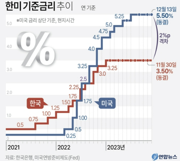2024년 1월 주요 투자 일정, FOMC 등 5 ywAAAAAAQABAAACAUwAOw==