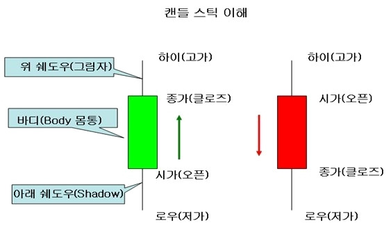 주식 차트분석 하는 방법과 종류(이동평균선, 상대강도지수 등) 1 ywAAAAAAQABAAACAUwAOw==