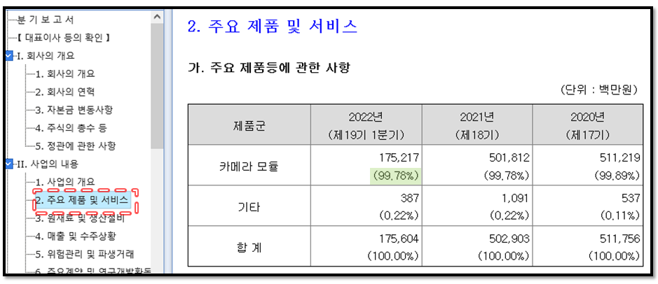 주린이를 위한 사업보고서 간단하게 보는 법 7 ywAAAAAAQABAAACAUwAOw==
