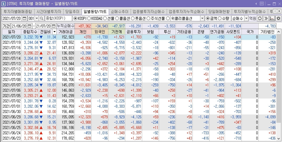 주식투자를 한다면 꼭 알아야 하는 시간대별 추천 화면 (ver.키움증권 영웅문) (─‿─) 10 ywAAAAAAQABAAACAUwAOw==