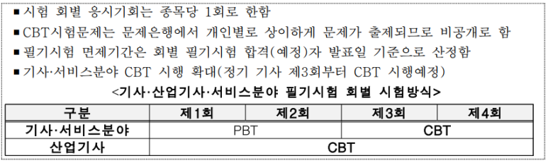 산림기사 시험 CBT