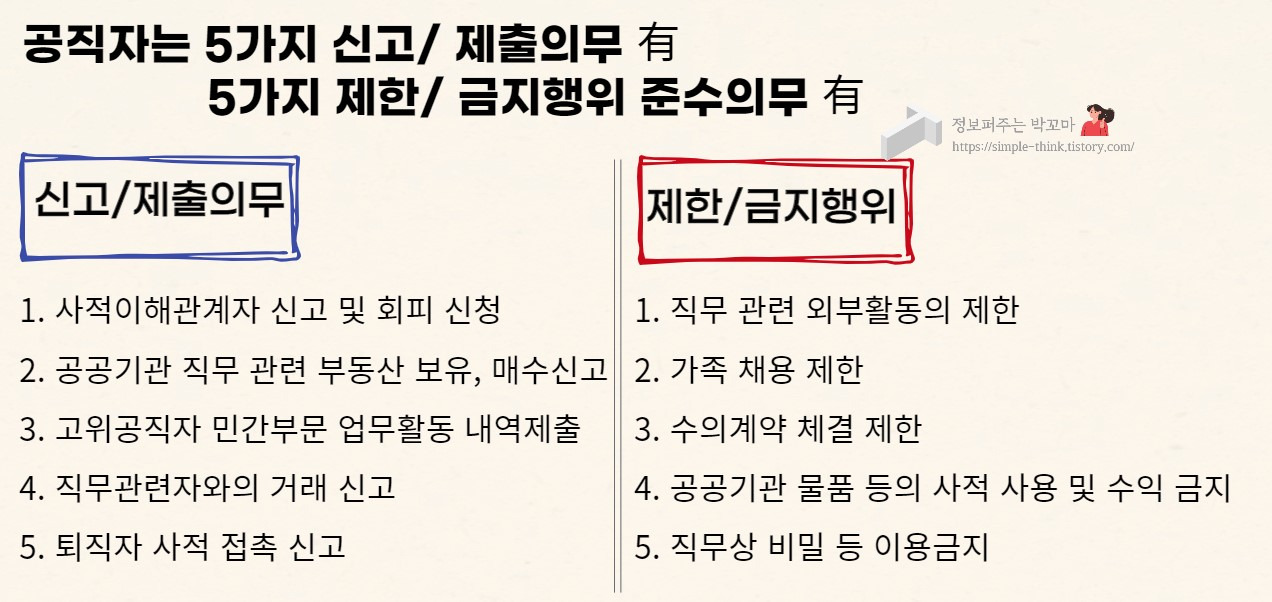 공직자 이해충돌 방지법 시행 및 제정취지와 신고의무 3 ywAAAAAAQABAAACAUwAOw==