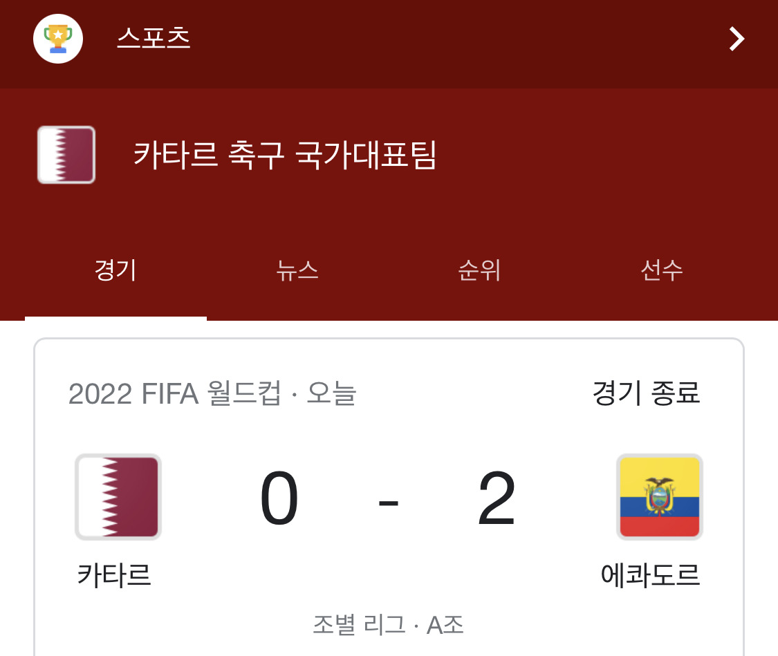 드디어 깨졌다, 월드컵 개최국 첫경기패해 92년 만, 카타르 불명예 1 ywAAAAAAQABAAACAUwAOw==
