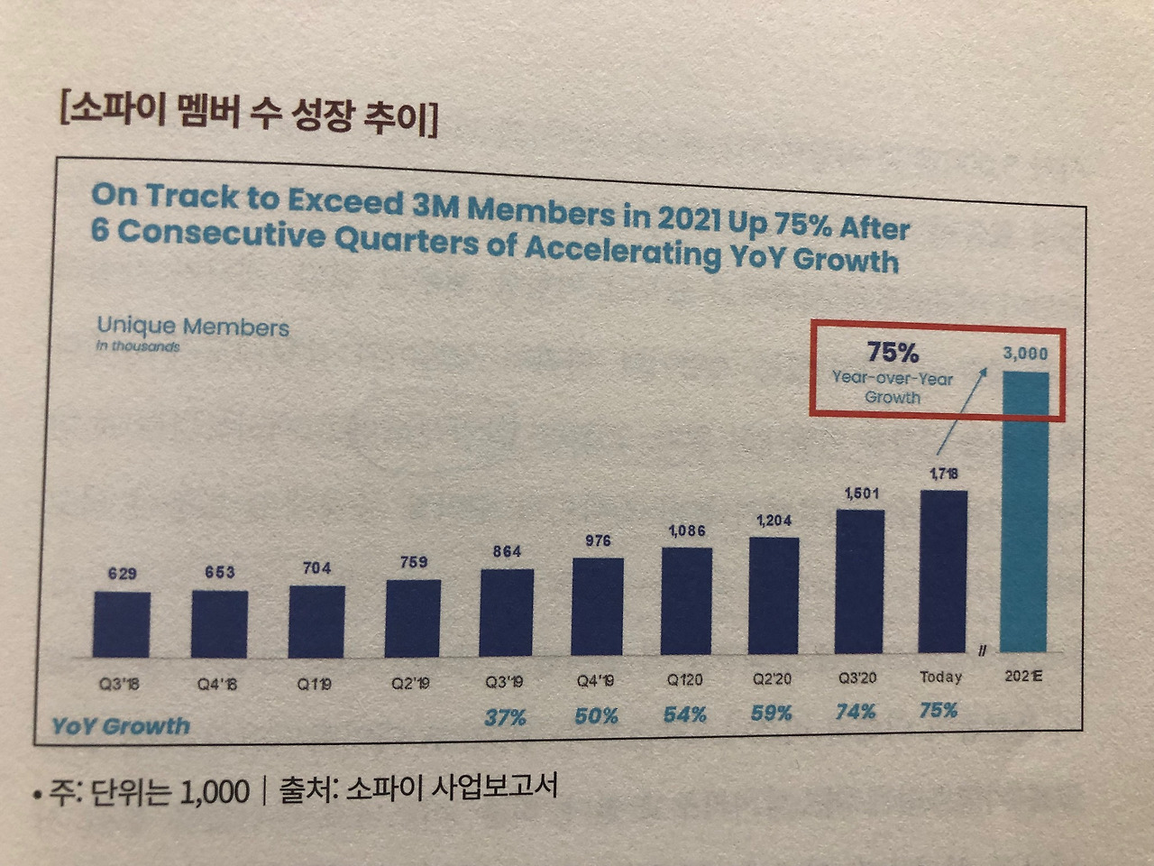 미주은 추천 핀테크기업①- 소파이 테크놀로지SOFI 살펴보기 7 ywAAAAAAQABAAACAUwAOw==