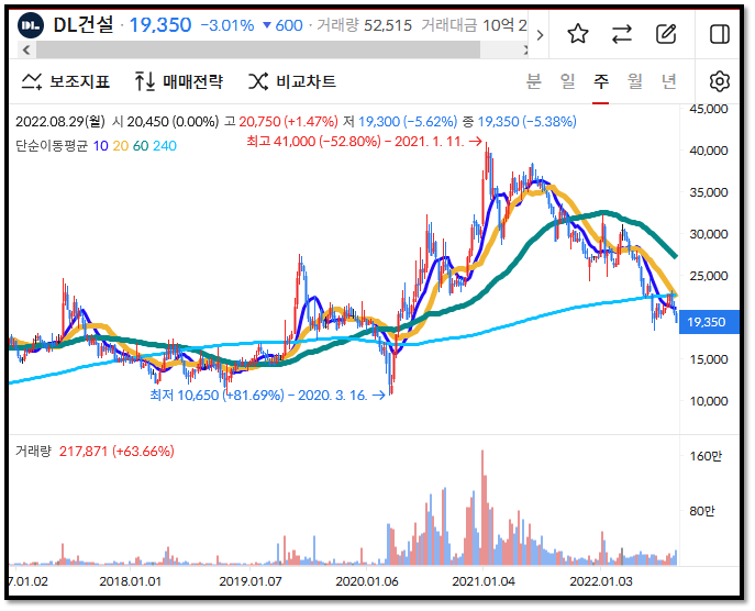 마법공식 성공률이 얼마나 될까? - 주식투자방법 12 ywAAAAAAQABAAACAUwAOw==
