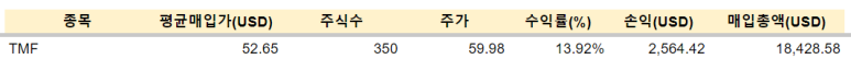 TMF 등 매수 / 1.9 4 ywAAAAAAQABAAACAUwAOw==