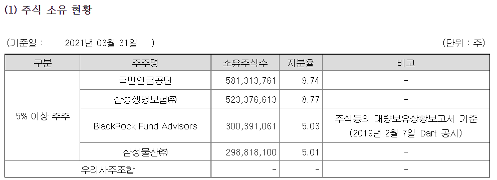 투자자가 꼭 봐야하는 정기보고서 보는 방법(전자공시시스템 DART) 8 ywAAAAAAQABAAACAUwAOw==