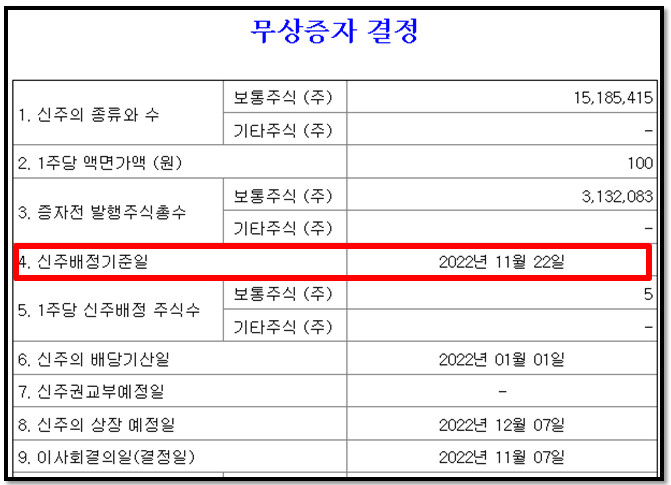 권배락, 권리락, 배당락 뜻 - 주식용어 3 ywAAAAAAQABAAACAUwAOw==
