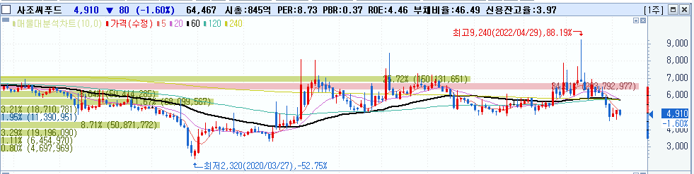 피그플레이션 :: 돼지고기 돈육 관련주 5종목 7 ywAAAAAAQABAAACAUwAOw==
