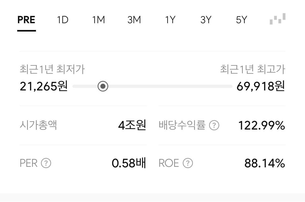 20만원 넣고 배당금 6만원 받는 주식, 고배당주 ZIM 알아보기 24 ZIM현재주가 및 기업개요(출처: 한투 미니스탁)