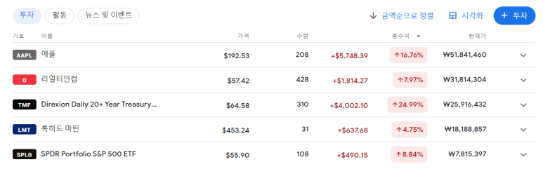 23년 12월 해외주식 투자 기록 정리 4 ywAAAAAAQABAAACAUwAOw==