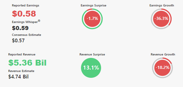 AMD, 화이자, 스타벅스 23년 2분기 실적 3 ywAAAAAAQABAAACAUwAOw==