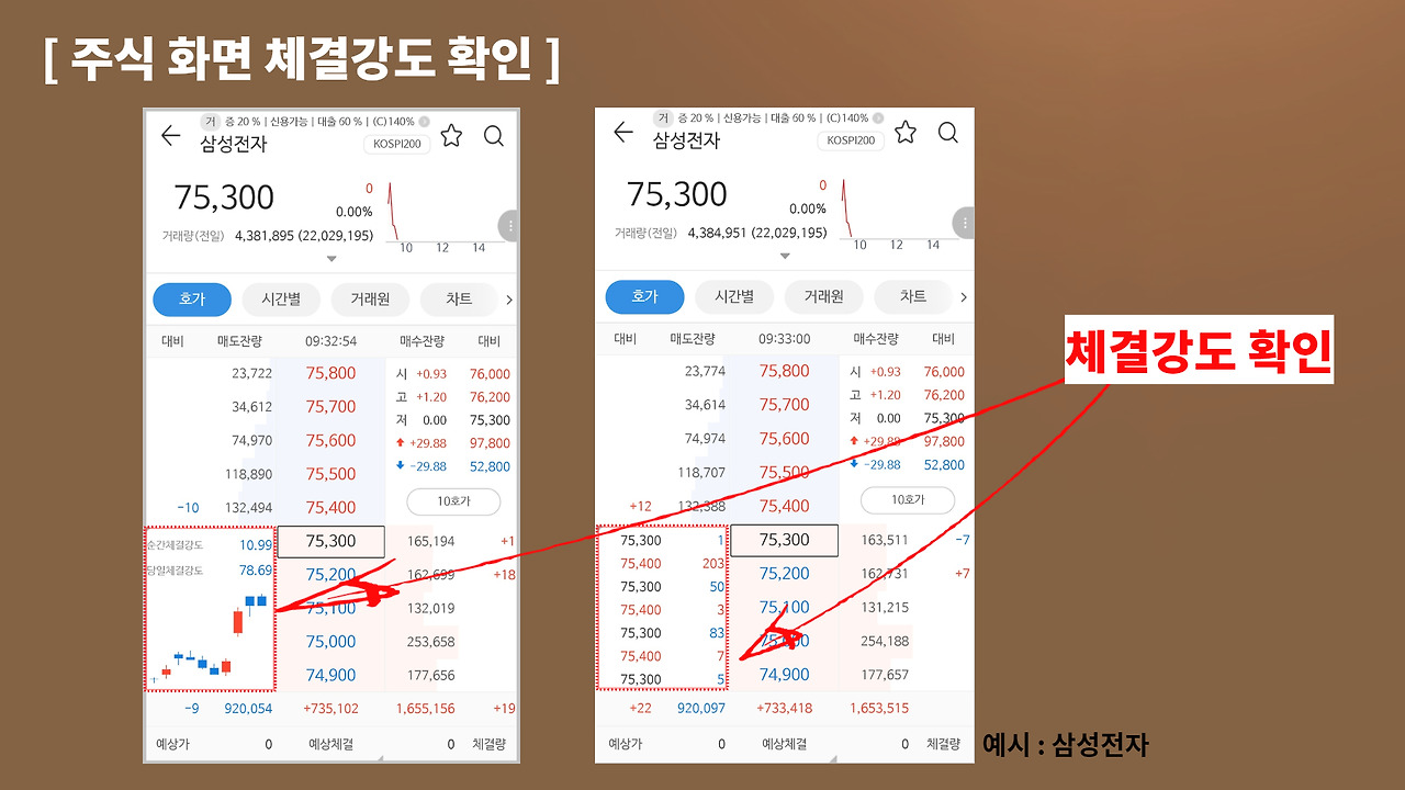 주식의 보조지표 체결강도를 알아보자 2 체결강도-삼성전자-주식