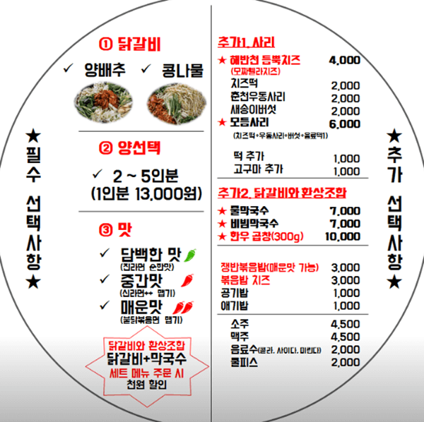 김해 맛집 두총각닭갈비 메뉴