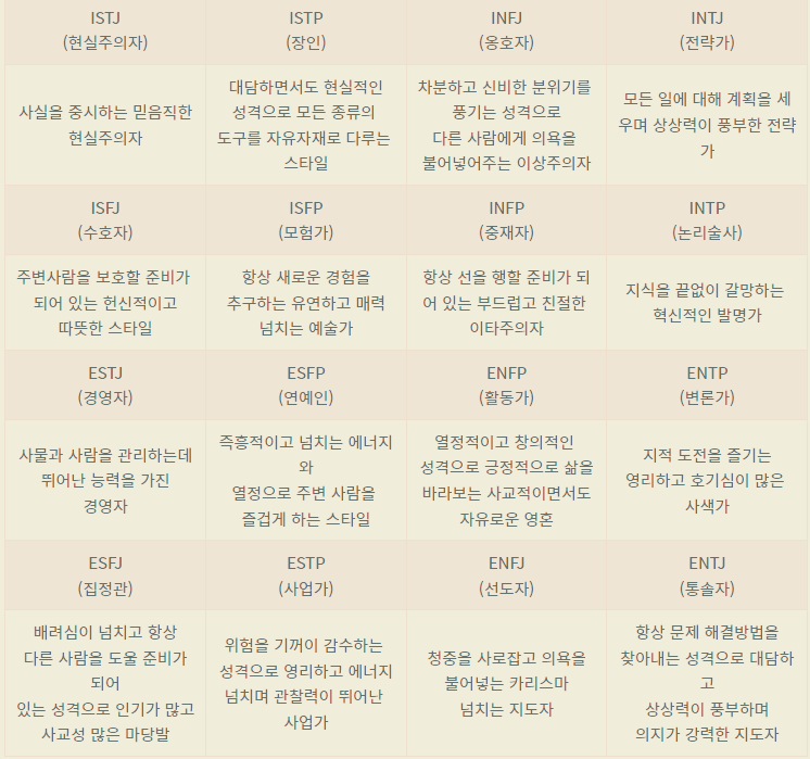 MBTI와 MBTI 16가지 성격유형 1 ywAAAAAAQABAAACAUwAOw==
