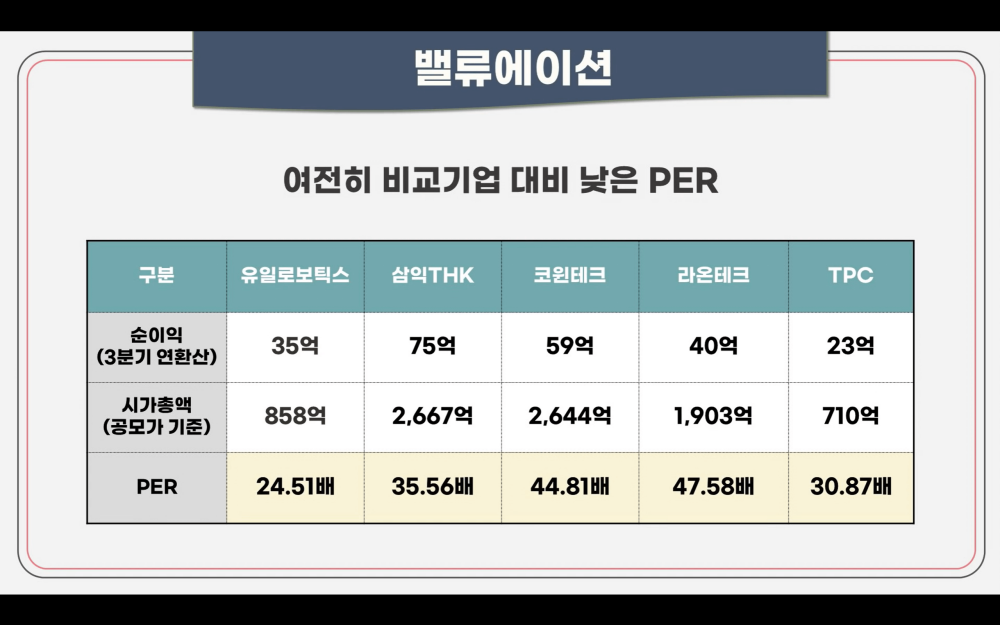 유일로보틱스 공모청약안내(3월 7-8일) 7 유일로보틱스 밸류에이션